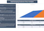 create financial reports, models, dashboard, KPI and automate excel
